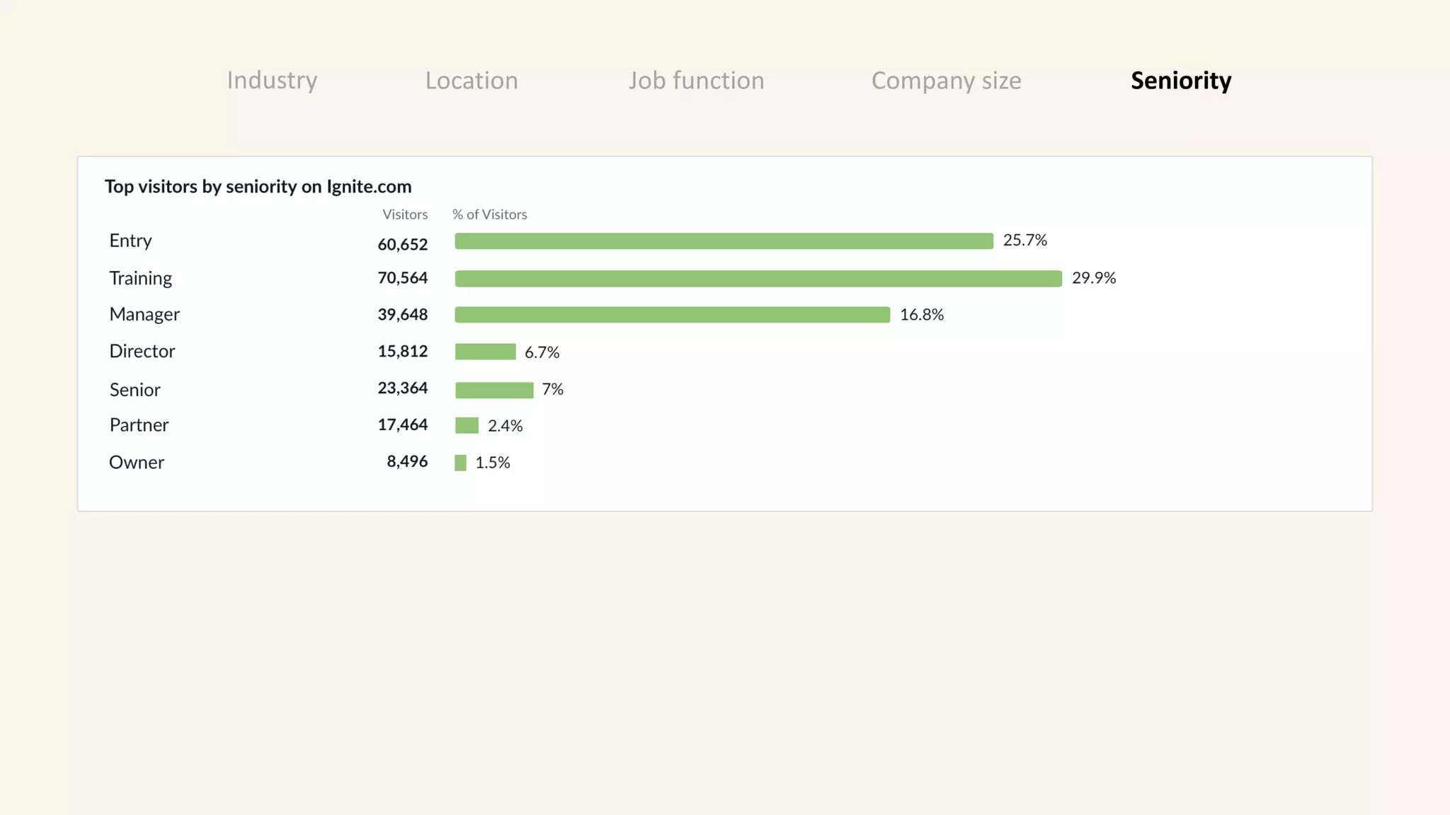 Location Job function Company size SeniorityIndustry
 