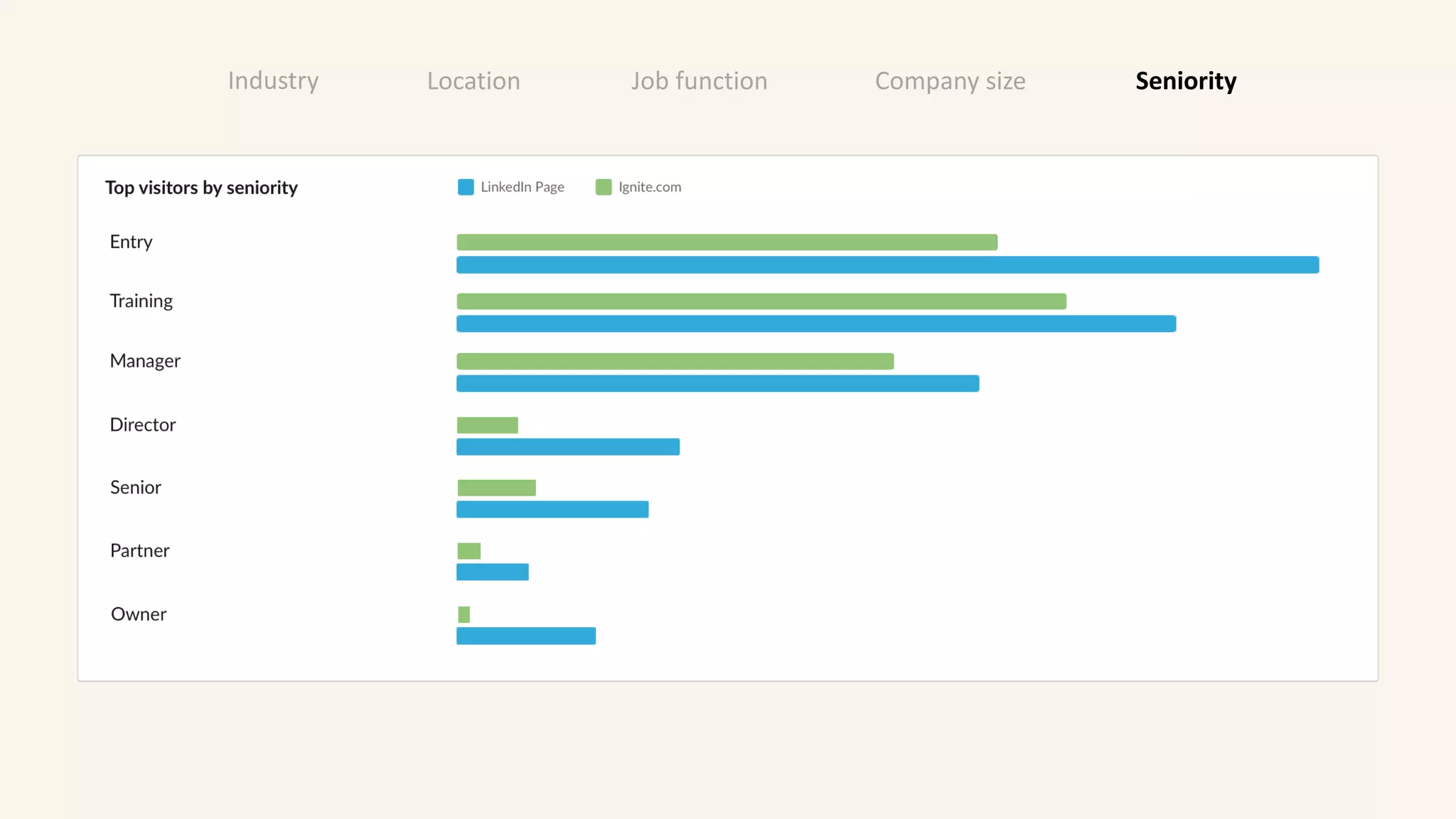 Location Job function Company size SeniorityIndustry
 