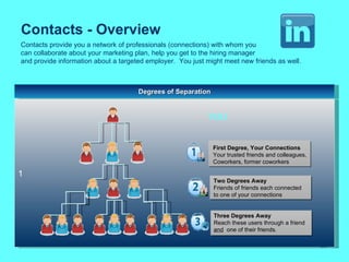 Contacts - Overview
Contacts provide you a network of professionals (connections) with whom you
can collaborate about your marketing plan, help you get to the hiring manager
and provide information about a targeted employer. You just might meet new friends as well.



                                      Degrees of Separation


                                                            YOU


                                                              First Degree, Your Connections
                                                              Your trusted friends and colleagues,
                                                              Coworkers, former coworkers

1
                                                              Two Degrees Away
                                                              Friends of friends each connected
                                                              to one of your connections


                                                              Three Degrees Away
                                                              Reach these users through a friend
                                                              and one of their friends.

                                                                                                     29
 