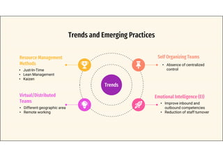 Trends
Trends and Emerging Practices
• Just-In-Time
• Lean Management
• Kaizen
Resource Management
Methods
Virtual/Distributed
Teams
• Different geographic area
• Remote working
Emotional Intelligence (EI)
• Improve inbound and
outbound competencies
• Reduction of staff turnover
Self Organizing Teams
• Absence of centralized
control
 