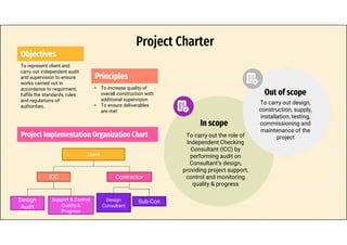 Project Charter
Objectives
To represent client and
carry out independent audit
and supervision to ensure
works carried out in
accordance to requirment,
fulfils the standards, rules
and regulations of
authorities.
Principles
• To increase quality of
overall construction with
additional supervision
• To ensure deliverables
are met
Project Implementation Organization Chart
Client
ICC Contractor
Design
Audit
Support & Control
Quality &
Progress
Design
Consultant
Sub-Con
In scope
To carry out the role of
Independent Checking
Consultant (ICC) by
performing audit on
Consultant’s design,
providing project support,
control and monitoring
quality & progress
Out of scope
To carry out design,
construction, supply,
installation, testing,
commissioning and
maintenance of the
project
 