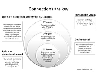Connections are key
3rd degree
Those connected to
your 2nd degree
connections
2nd degree
The people your 1st
degree connections
know
1st degree
Co-workers, friends
and others you can
connect with
directly through
invitation on
Linkedin
Recruiters can find you
through group connections
or even at the 3rd degree
level
Join LinkedIn Groups
Your LinkedIn connections
can connect you to
“friends” of”friends”
(including recruiters,
managers, etc.
Get introduced
Your LinkedIn connections
can connect you to
“friends” of”friends”
(including recruiters,
managers, etc.
Build your
professional network
The larger your network on
LinkedIn (not just people
you know directly or those
they know but third degree
connections too), the
greater the chances of
connecting to people who
can help your career
USE THE 3 DEGREES OF SEPERATION ON LINKEDIN
Source: Trendhunter.com
 