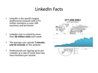 LinkedIn Facts
• LinkedIn is the world’s largest
professional network with 277+
million members in over 200
countries and territories
• LinkedIn.com is visited by more
than 50 million visits each week
• The average user spends 7 minutes
and 22 seconds on the website.
• Professionals are signing up to join
LinkedIn at a rate of more than two
new members per second
 