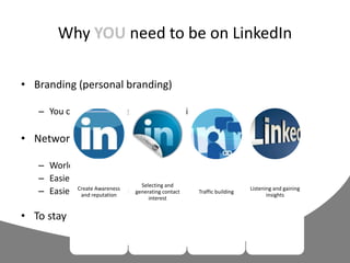 Why YOU need to be on LinkedIn
• Branding (personal branding)
– You control other people’s perceptions of you
• Networking
– Worldwide reach
– Easier for people to connect
– Easier for YOU to connect
• To stay relevant and current
Create Awareness
and reputation
Selecting and
generating contact
interest
Traffic building
Listening and gaining
insights
 
