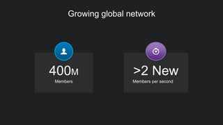 Members
400M
Members per second
>2 New
Growing global network
 