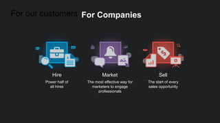 For our customers
Hire
Power half of
all hires
Market
The most effective way for
marketers to engage
professionals
Sell
The start of every
sales opportunity
For Companies
 