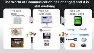 Pre Web
1990
Web 1.0
1990-2000
Web 2.0
2000 - 2010
The World of Communication has changed and it is
still evolving…
 