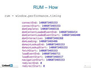 rum = window.performance.timing
6
RUM – How
 