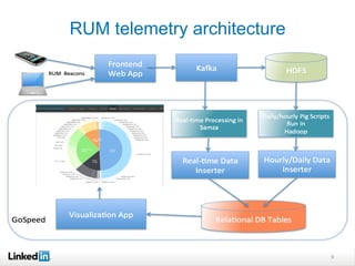 9
RUM telemetry architecture
 