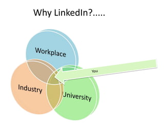 Why LinkedIn?.....
