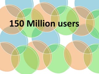 150 Million users