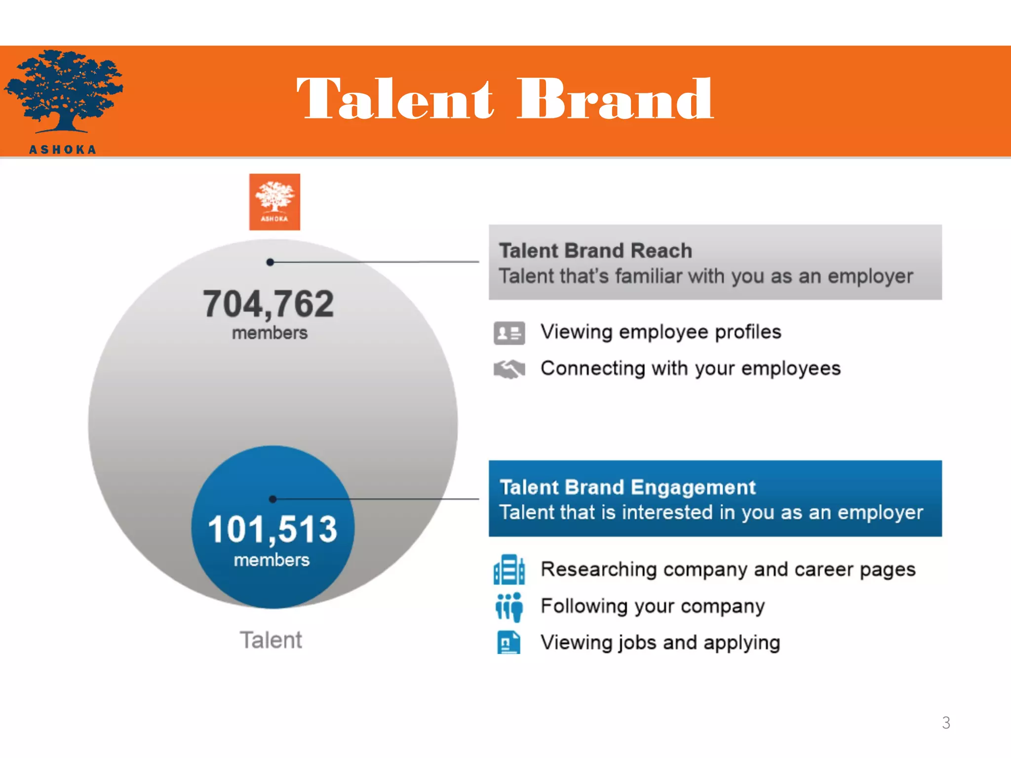 Talent Brand
3
 