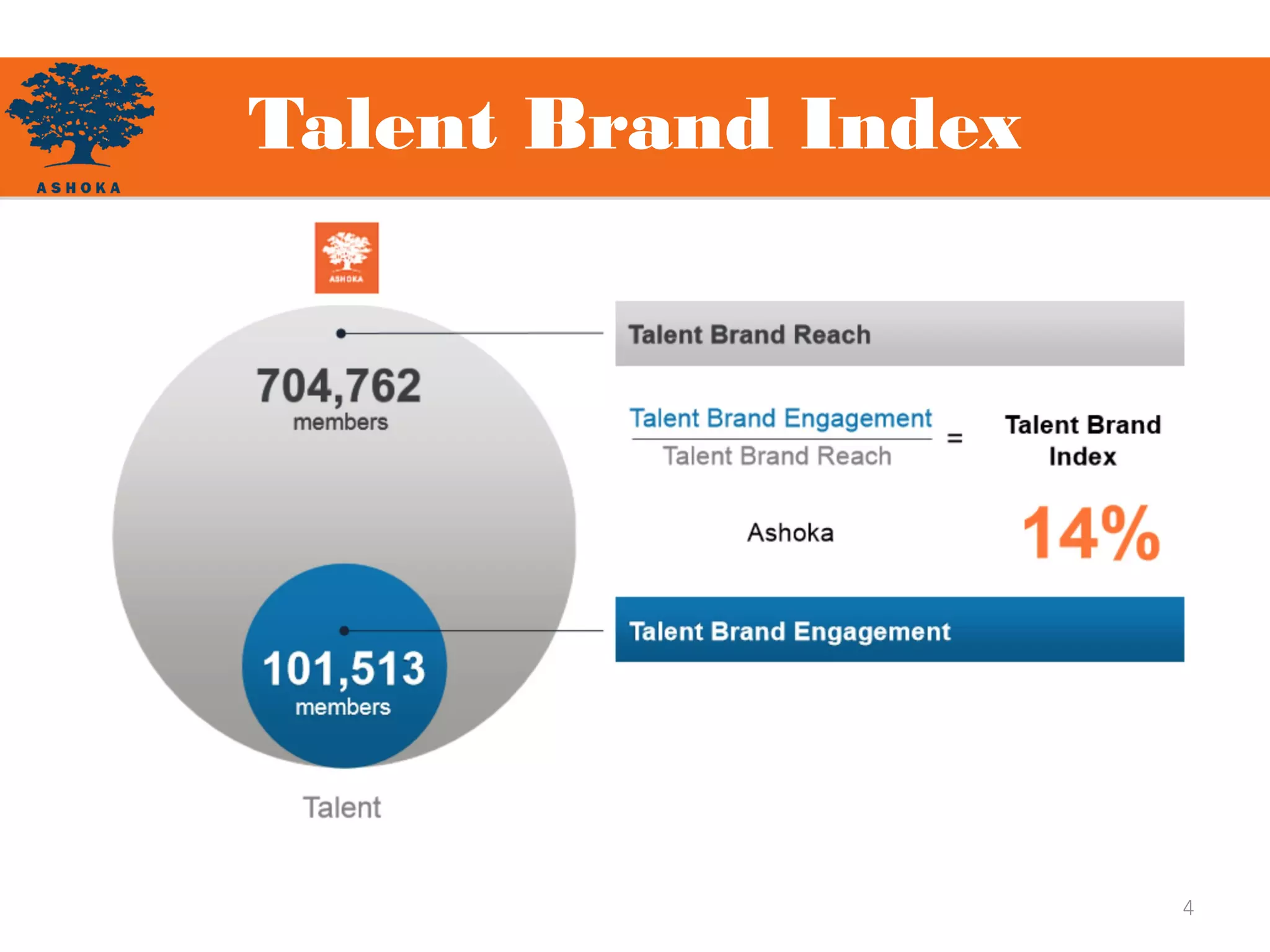 Talent Brand Index
4
 