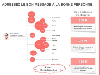 Localisation (Monde,
zone, pays, région)
Entreprise (taille,
nom, secteur,
industrie)
Emploi et
ancienneté
Ecole
Groupe
Sexe
Age
23
LES CRITÈRES DE CIBLAGE DE LINKEDIN
Bénéfices :
- Bénéficiez de la
puissance du ciblage
LinkedIn
- Atteignez vos cibles sur
tous les supports
- Donnez de la visibilité à
vos contenus
Nouveauté en 2014 :
l’option « préférence
de langue », pour mieux
cibler votre audience
 