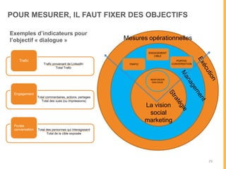 MESUREZ POUR OPTIMISER
VOS ACTIONS
 
