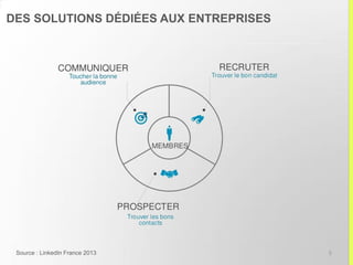 5
ILS SONT ÉQUIPÉS EN BIENS ÉLECTRONIQUES ET
INTÉRESSÉS PAR LA COMMUNICATION DES MARQUES
Source : Etude de l’audience Linkedin France 2014
6 membres sur 10
suivent des entreprises sur la plateforme
42%
67%
71%
80%
82%
91%
98%
Des habits de marques
Tablette
Voiture
Ecran plasma / LED / LCD
Caméra digitale
Smartphone
Ordinateur fixe / portable
Possédant actuellement (Électronique /
Biens courants)
 