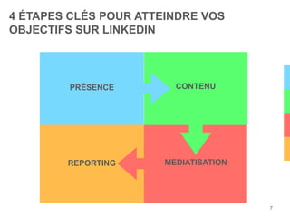 COMMENT UTILISER LINKEDIN POUR
ATTEINDRE VOS OBJECTIFS BUSINESS
 