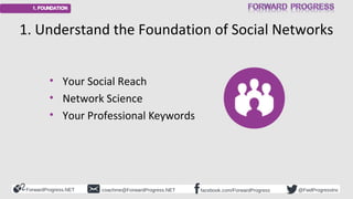 ForwardProgress.NET facebook.com/ForwardProgresscoachme@ForwardProgress.NET @FwdProgressInc
• Your Social Reach
• Network ...
