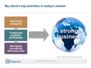 My client’s top priorities in today’s market Source:  2009, Tower Group Research Study Improving Analytics Protecting portfolio  profitability Managing increasing delinquencies + + 