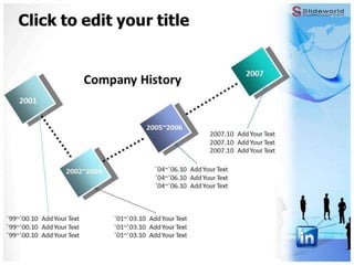 LinkedIn Powerpoint Template - Slideworld.com