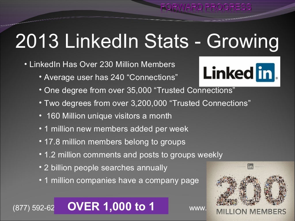 LinkedIn Power Users How to be Productive in 2 Minutes or Less De…