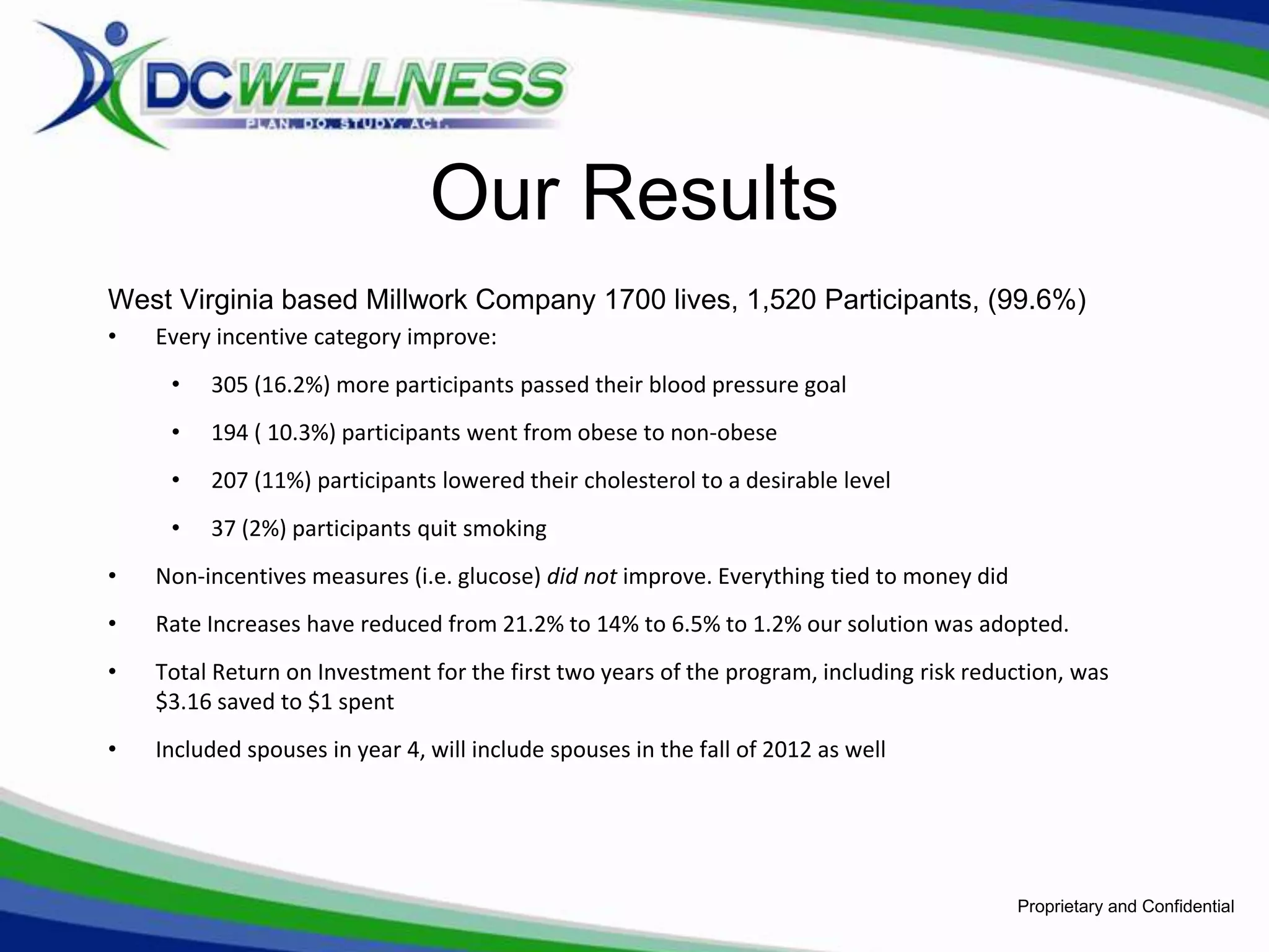 Our Results
West Virginia based Millwork Company 1700 lives, 1,520 Participants, (99.6%)
•   Every incentive category improve:
     •   305 (16.2%) more participants passed their blood pressure goal
     •   194 ( 10.3%) participants went from obese to non-obese
     •   207 (11%) participants lowered their cholesterol to a desirable level
     •   37 (2%) participants quit smoking
•   Non-incentives measures (i.e. glucose) did not improve. Everything tied to money did
•   Rate Increases have reduced from 21.2% to 14% to 6.5% to 1.2% our solution was adopted.
•   Total Return on Investment for the first two years of the program, including risk reduction, was
    $3.16 saved to $1 spent
•   Included spouses in year 4, will include spouses in the fall of 2012 as well




                                                                                           Proprietary and Confidential
 
