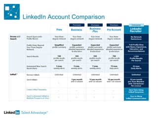 LinkedIn Account Comparison 