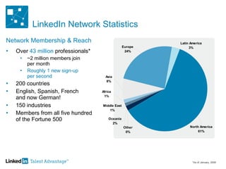 LinkedIn Network Statistics Network Membership & Reach Over  43 million  professionals* ~2 million members join per month Roughly 1 new sign-up per second 200 countries English, Spanish, French and now German!  150 industries Members from all five hundred of the Fortune 500 *As of January, 2009 