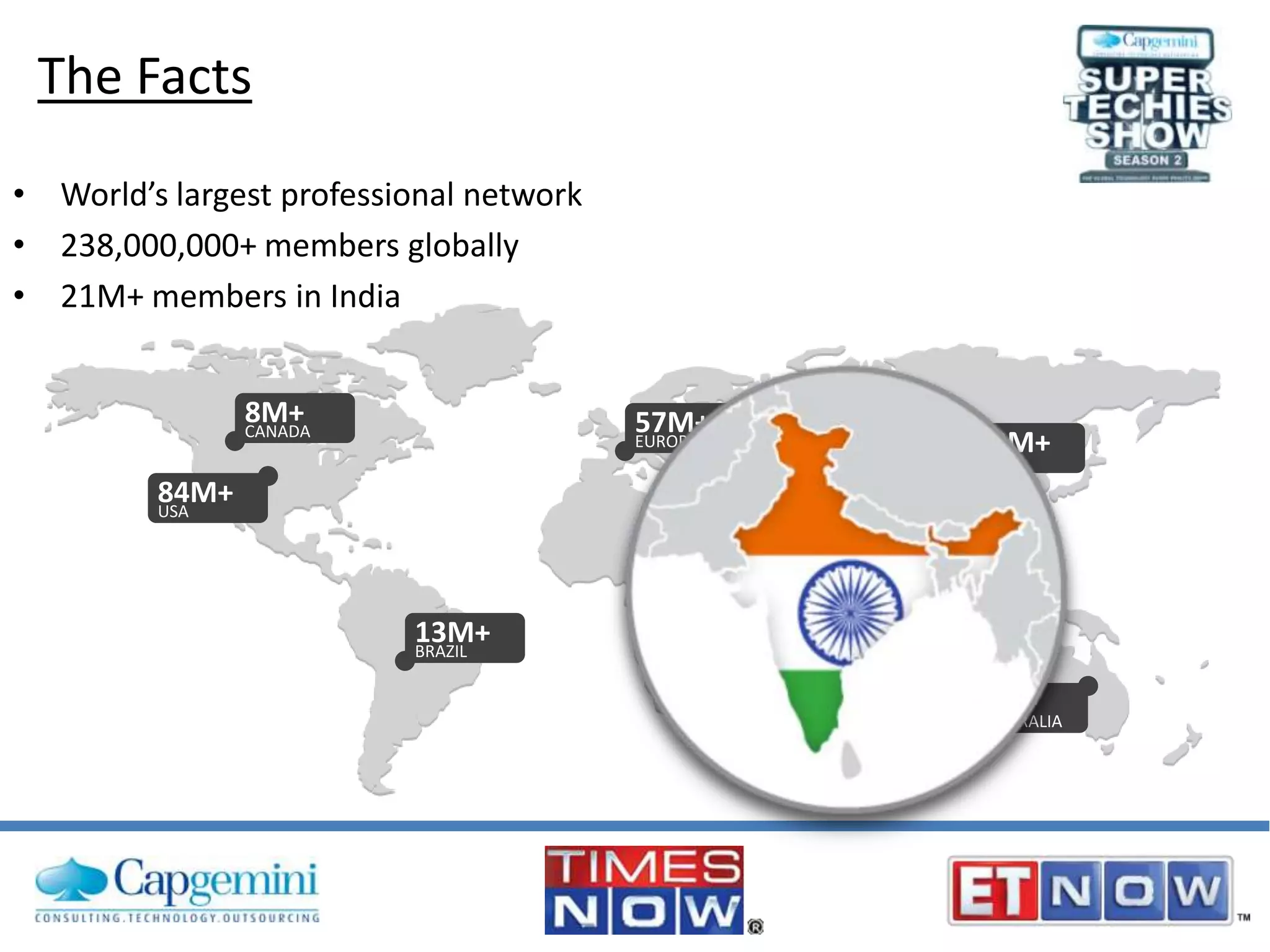 The Facts
• World’s largest professional network
• 238,000,000+ members globally
• 21M+ members in India
8M+
CANADA

57M+
EUROPE

42M+
APAC

84M+
USA

21M+
INDIA
13M+
BRAZIL
4M+
AUSTRALIA

 