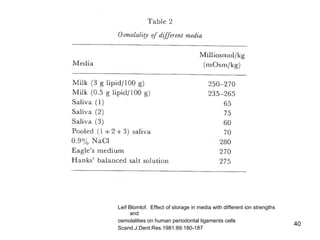40
Leif Blomlof. Effect of storage in media with different ion strengths
and
osmolalities on human periodontal ligaments cells
Scand.J.Dent.Res.1981:89:180-187
 