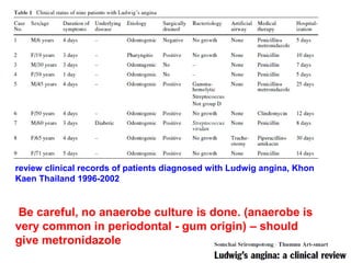 88
review clinical records of patients diagnosed with Ludwig angina, Khon
Kaen Thailand 1996-2002
Be careful, no anaerobe culture is done. (anaerobe is
very common in periodontal - gum origin) – should
give metronidazole
 