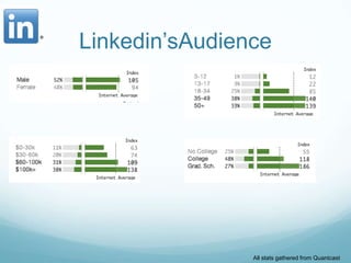 Linkedin’sAudience All stats gathered from Quantcast