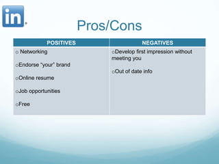 Pros/Cons