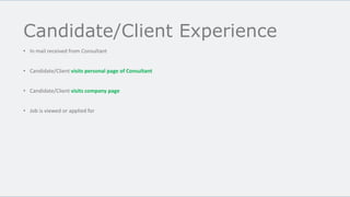 Candidate/Client Experience
• In mail received from Consultant
• Candidate/Client visits personal page of Consultant
• Candidate/Client visits company page
• Job is viewed or applied for
 