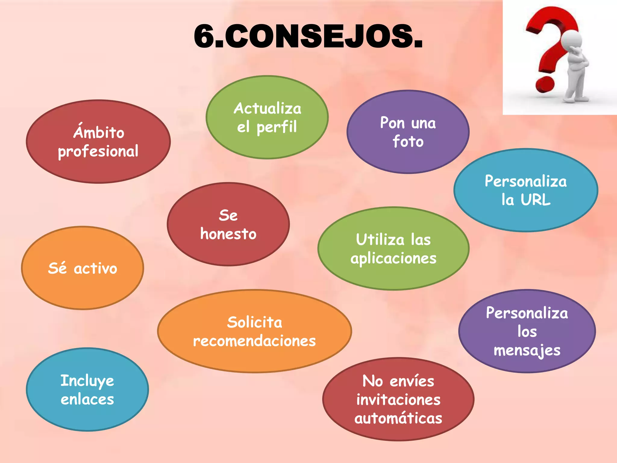 6.CONSEJOS.
Ámbito
profesional

Actualiza
el perfil

Se
honesto
Sé activo

Pon una
foto
Personaliza
la URL
Utiliza las
aplicaciones
Personaliza
los
mensajes

Solicita
recomendaciones
Incluye
enlaces

No envíes
invitaciones
automáticas

 
