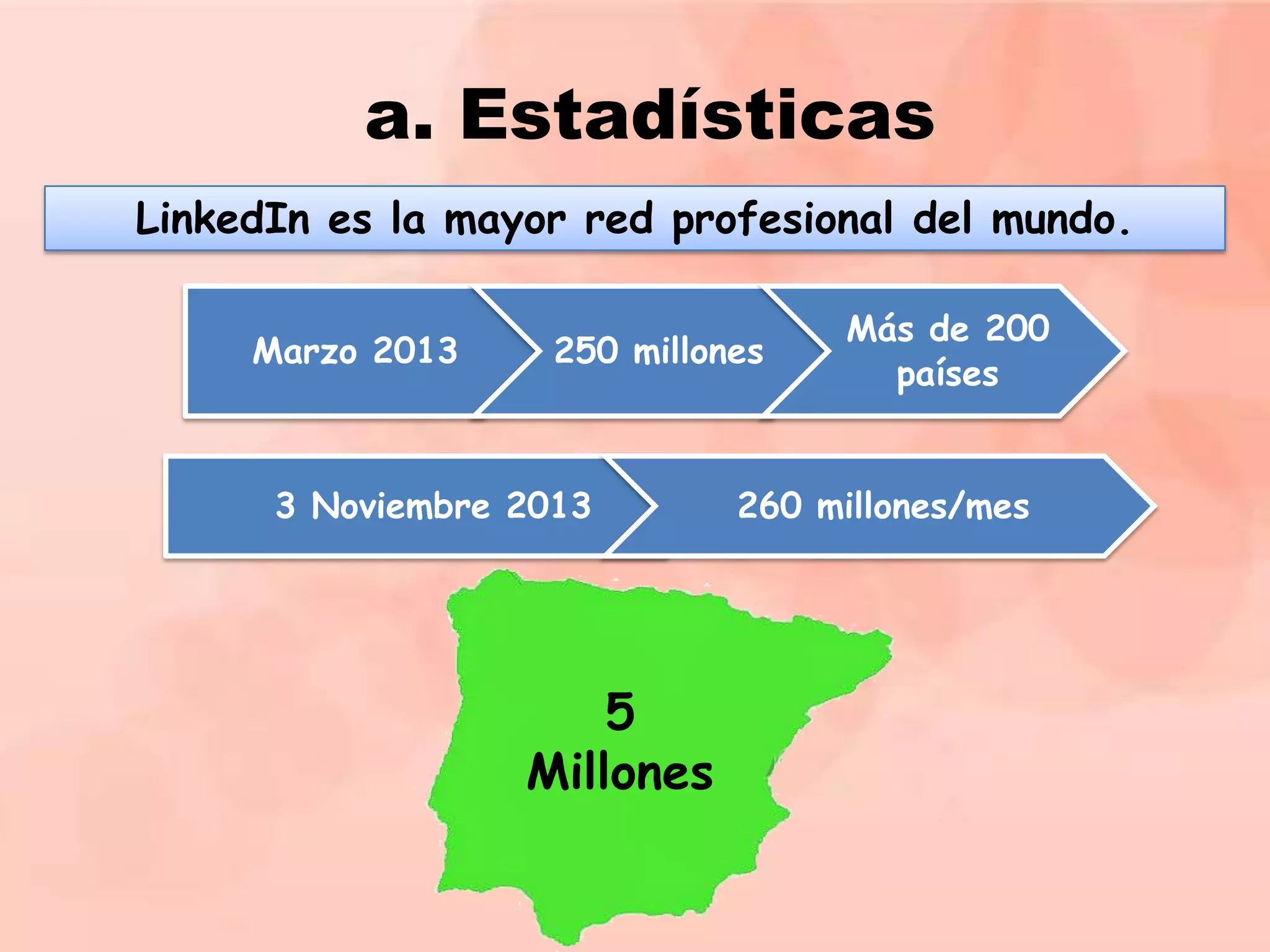 a. Estadísticas
LinkedIn es la mayor red profesional del mundo.
Marzo 2013

250 millones

3 Noviembre 2013

5
Millones

Más de 200
países

260 millones/mes

 