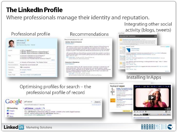 Linkedin Comprehensive Presentation