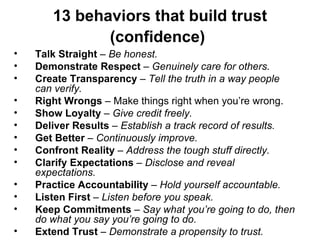 Trust Behavior Examples Management Presentation Highlights | PPT