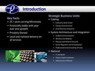 Strategic Business UnitsCabling