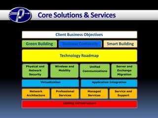 Enterprise Data Center