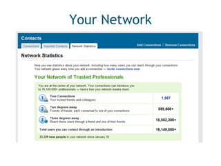 Your Network 