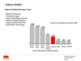 Recruitment Solutions26 October 2009Slide 4…Adecco GlobalNumberof employees per company (’000)1,8001,6001,500827700319264253Wal-MartChina PostIndia RailUS Postal ServiceNestleIBMToyotaAdeccoSource: Bloomberg, company websitesAdecco Global Business Lines Medical & Science