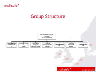 Group Structure 