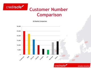 Customer Number  Comparison UK Market Comparison 