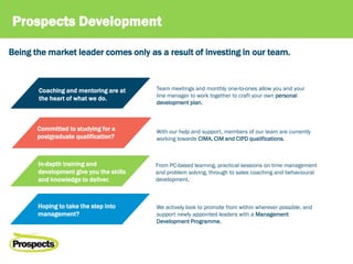 Prospects Development
Being the market leader comes only as a result of investing in our team.
With our help and support, members of our team are currently
working towards CIMA, CIM and CIPD qualifications.
From PC-based learning, practical sessions on time management
and problem solving, through to sales coaching and behavioural
development.
Team meetings and monthly one-to-ones allow you and your
line manager to work together to craft your own personal
development plan.
Coaching and mentoring are at
the heart of what we do.
We actively look to promote from within wherever possible, and
support newly appointed leaders with a Management
Development Programme.
Hoping to take the step into
management?
Committed to studying for a
postgraduate qualification?
In-depth training and
development give you the skills
and knowledge to deliver.
 