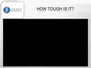 HOW TOUGH IS IT?
 