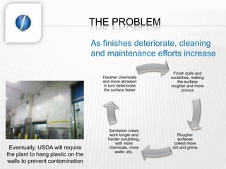THE PROBLEM

                                   As finishes deteriorate, cleaning
                                   and maintenance efforts increase

                                                             Finish dulls and
                                      Harsher chemicals     scratches, making
                                      and more abrasion        the surface
                                      in turn deteriorate   rougher and more
                                       the surface faster         porous




                                        Sanitation crews
                                         work longer and       Rougher
                                        harder scrubbing,      surfaces
                                           with more         collect more
 Eventually, USDA will require          chemicals, more     dirt and grime
                                           water, etc.
the plant to hang plastic on the
walls to prevent contamination
 
