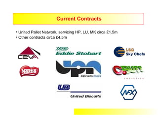 Current Contracts

• United Pallet Network, servicing HP, LU, MK circa £1.5m
• Other contracts circa £4.5m
 