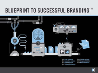 Hanlon Creative Capabilities | PPTX