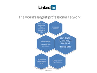 The world’s largest professional network
374,000,000+
Members
Only social
media plat
form
considered
effective for
b2b
Ever second two
more Professionals
are signing up to
join LinkedIn
#1 CHANNEL
TO DISTRIBUTE
CONTENT
Linked 96%
3 Billion company
Pages Registered
17 Million +
Professionals
in UK
Noushin Aslam- LinkedIn for Buinsess
Marteter
 